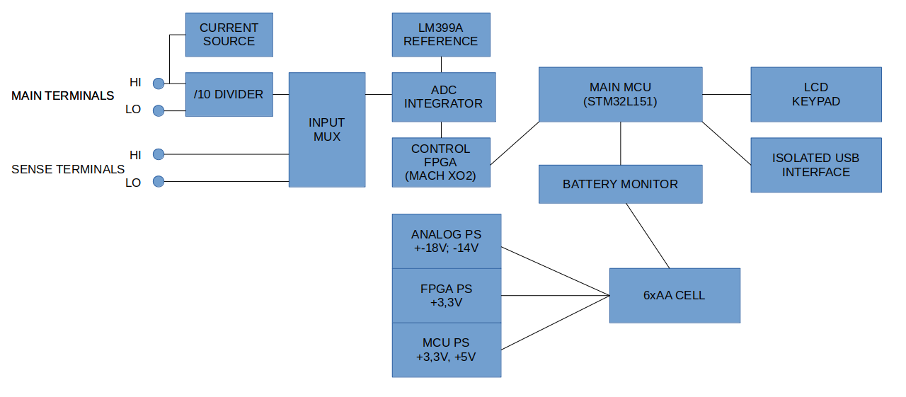 block_diagram